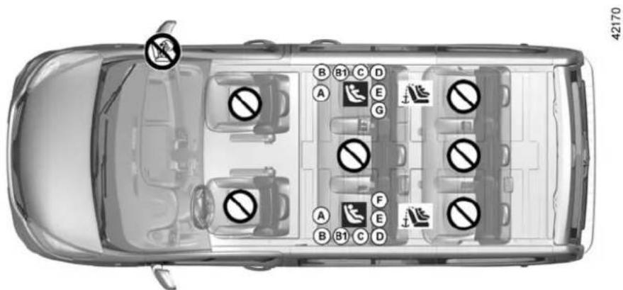 B 81 C D A E G A F B 81 C D 42170