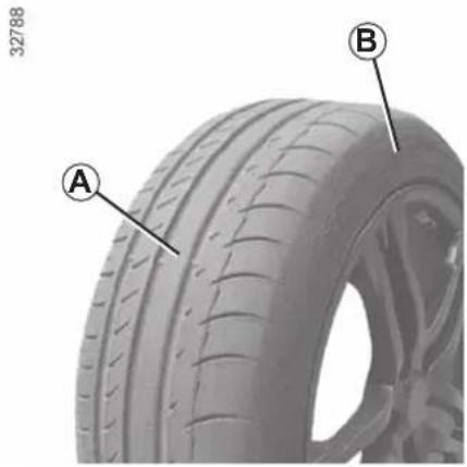 RENAULT Koleos (2016) - TYRE PRESSURE KIT (1/3) - 1