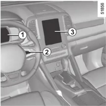 Interior view of a car dashboard with numbered annotations pointing to key components