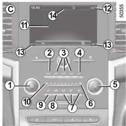 Diagram of car dashboard with numbered parts for identification and function, showing navigation controls and status indicators.