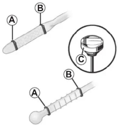 Diagram showing three labeled parts (A, B, C) of a pipette or dropper with a magnified inset highlighting component C.