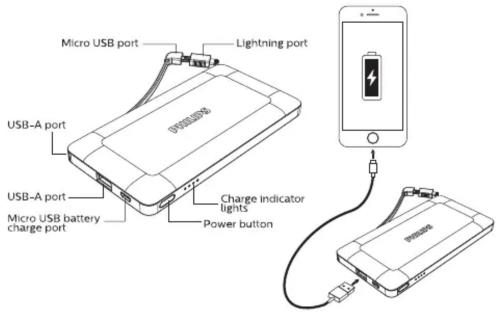 Micro USB port Lightning port USB-A port USB-A port Micro USB battery charge port Charge indicator lights Power button