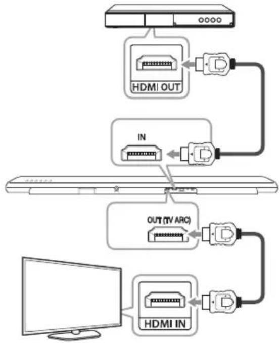 LG LAC850M - Ton- und Bildausgabe - 1