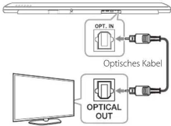 OPT. IN Optisches Kabel OPTICAL OUT