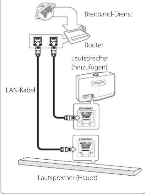 LG LAC850M - Anschluss eines weiteren Lautsprechers an das Netzwerk über ein LAN-Kabel - 1