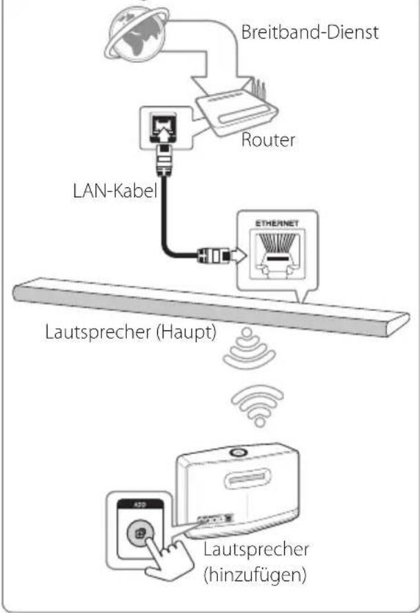 LG LAC850M - Verbindung eines weiteren Lautsprechers mit dem Netzwerk über die WiFi-Einrichtung - 1