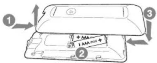 ① ③ ② + AAA 1 AAA 2001 +