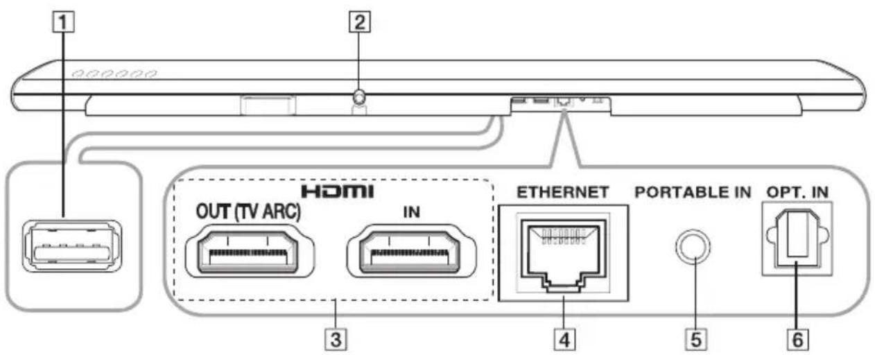 1 2 HDMI OUT (TV ARC) IN ETHERNET PORTABLE IN OPT. IN 3 4 5 6