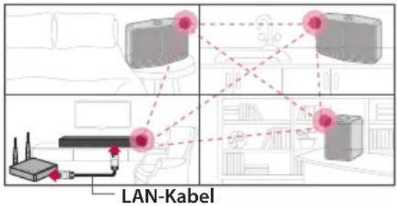 LAN-Kabel