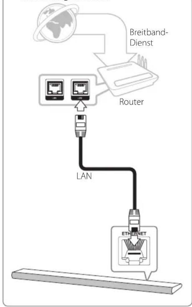 LG LAC850M - Verbinden Sie den Lautsprecher mit Ihrem Netzwerk über ein LAN-Kabel - 1