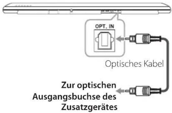 OPT. IN Optisches Kabel Zur optischen Ausgangsbuchse des Zusatzgerätes