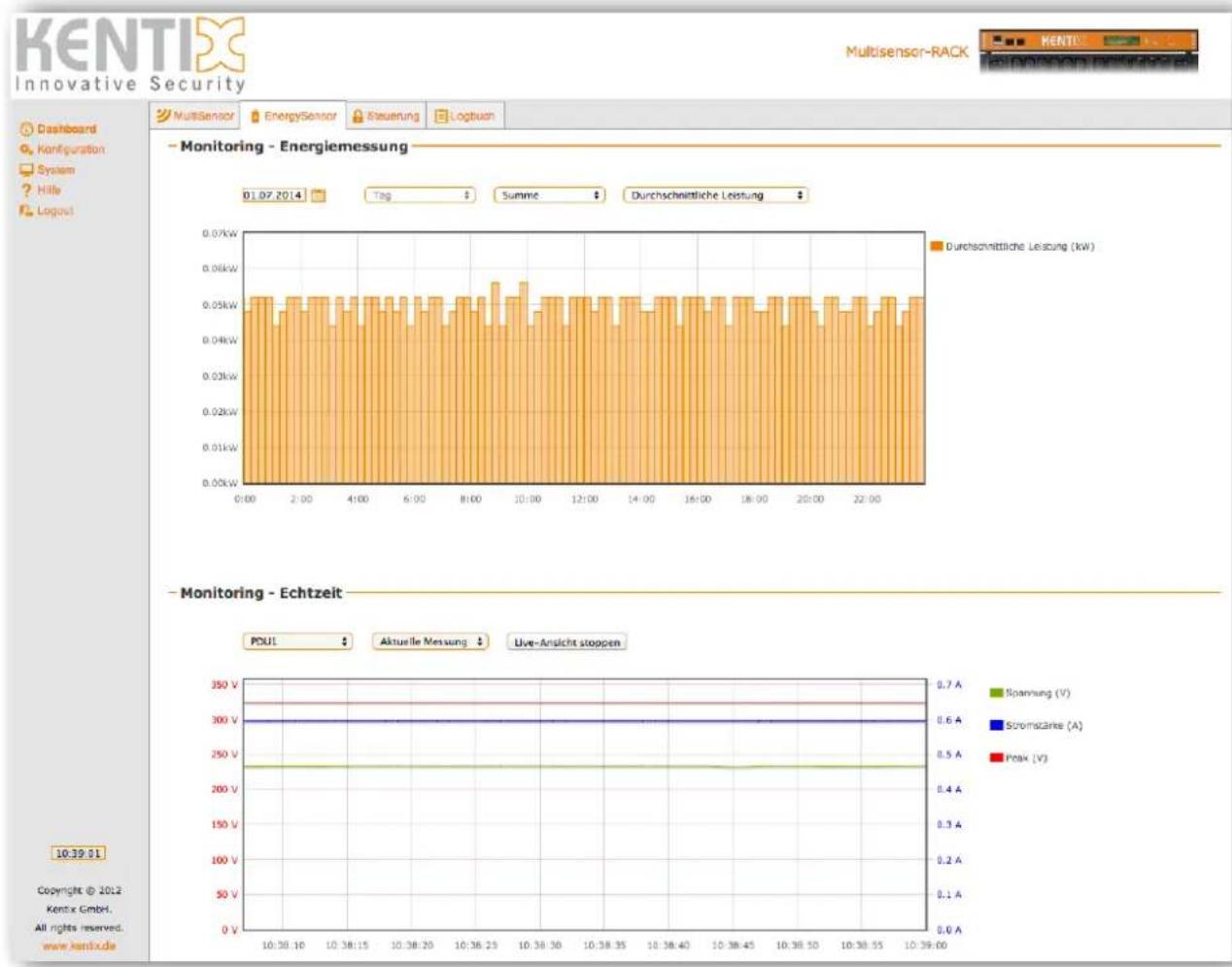 Kentix KFLASH1 - EnergySensor - Monitoring - 1
