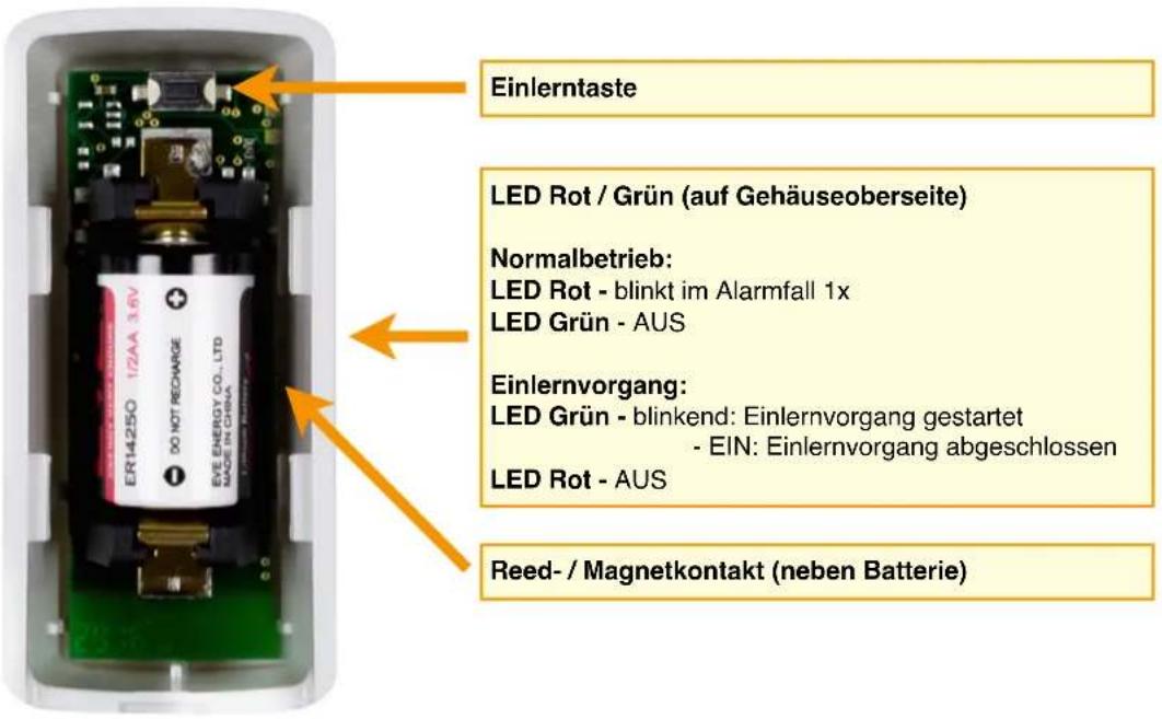 Kentix KFLASH1 - Innenansicht MultiSensor-Door / -Rack-Mini - 1