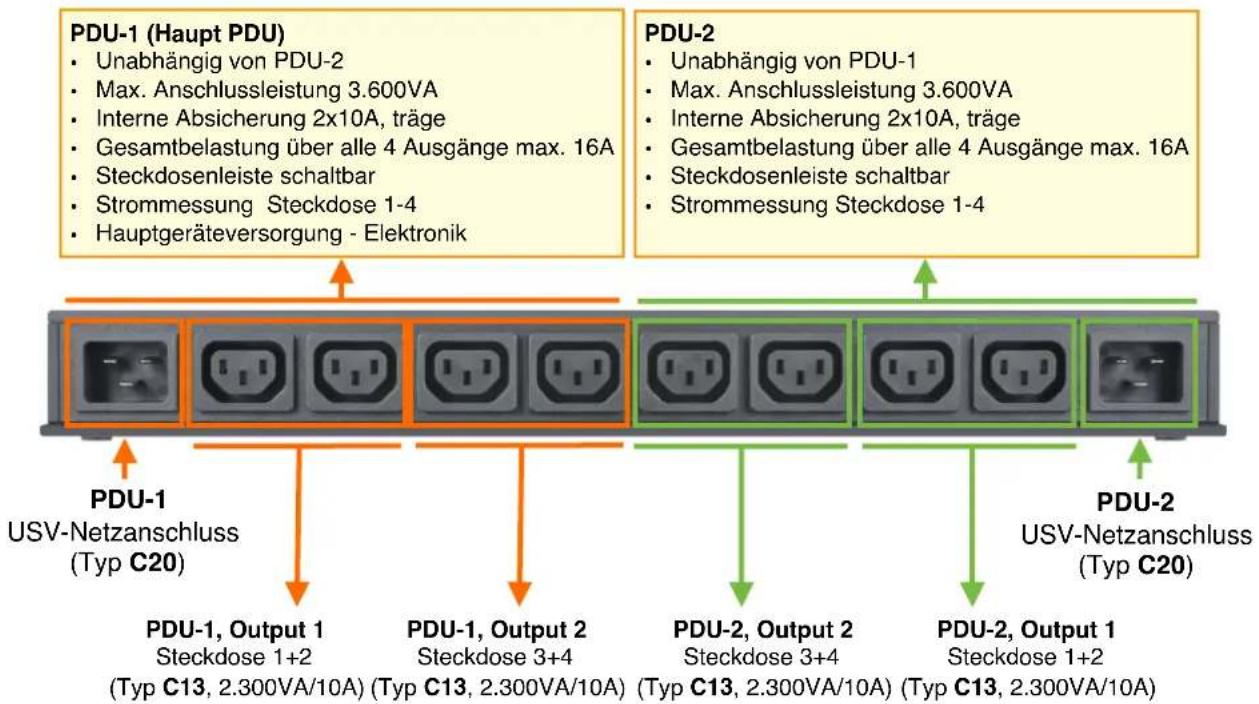 Kentix KFLASH1 - WICHTIG! - Zurücksetzen auf Werkseinstellungen - 2
