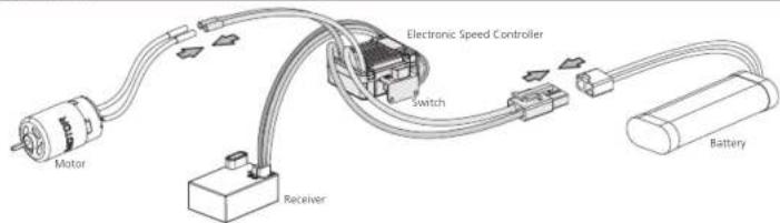 Hobbywing HW30120000 - Connections - 1