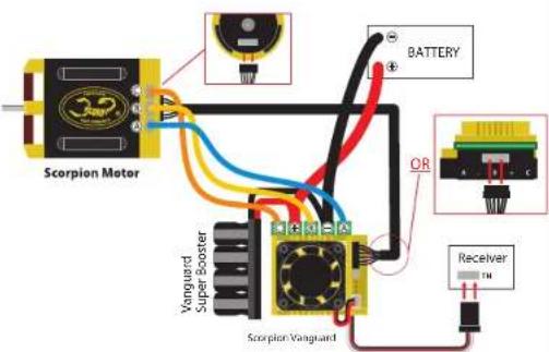 Scorpion Vanguard S3-80 - Soldering and Connection - 1