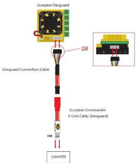 Scorpion Vanguard S3-80 - Connect ESC to Computer - 2