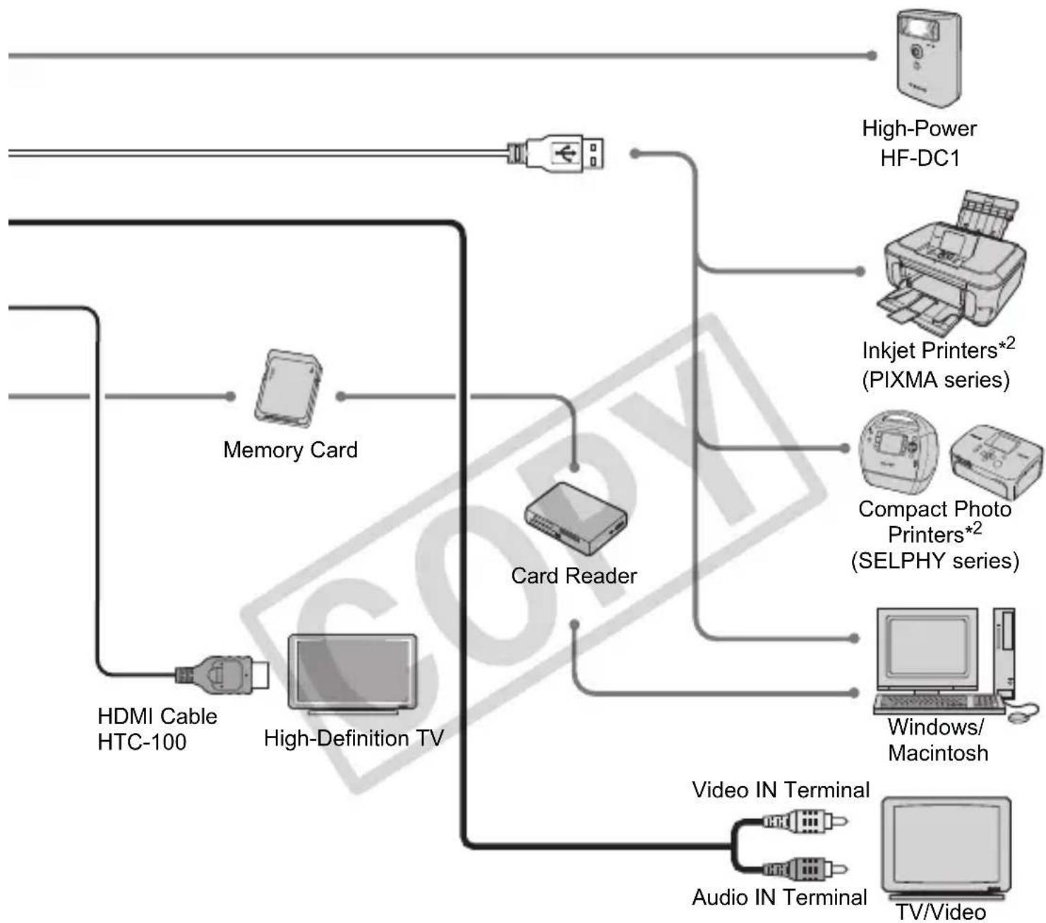 CANON PowerShot SD970 IS - Accessories - 2
