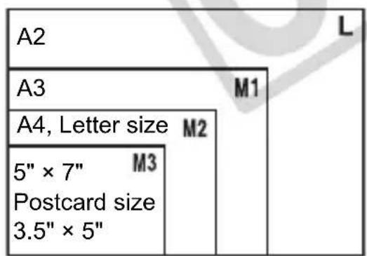 CANON PowerShot SD970 IS - Approximate Values for Paper Size - 1