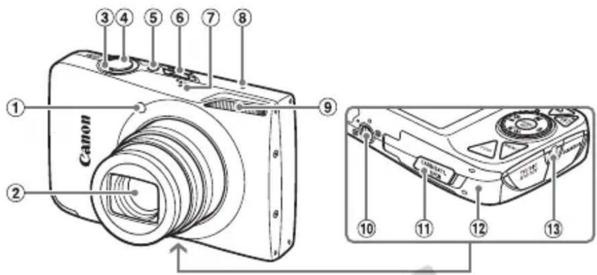 CANON PowerShot SD970 IS - Components Guide - 1