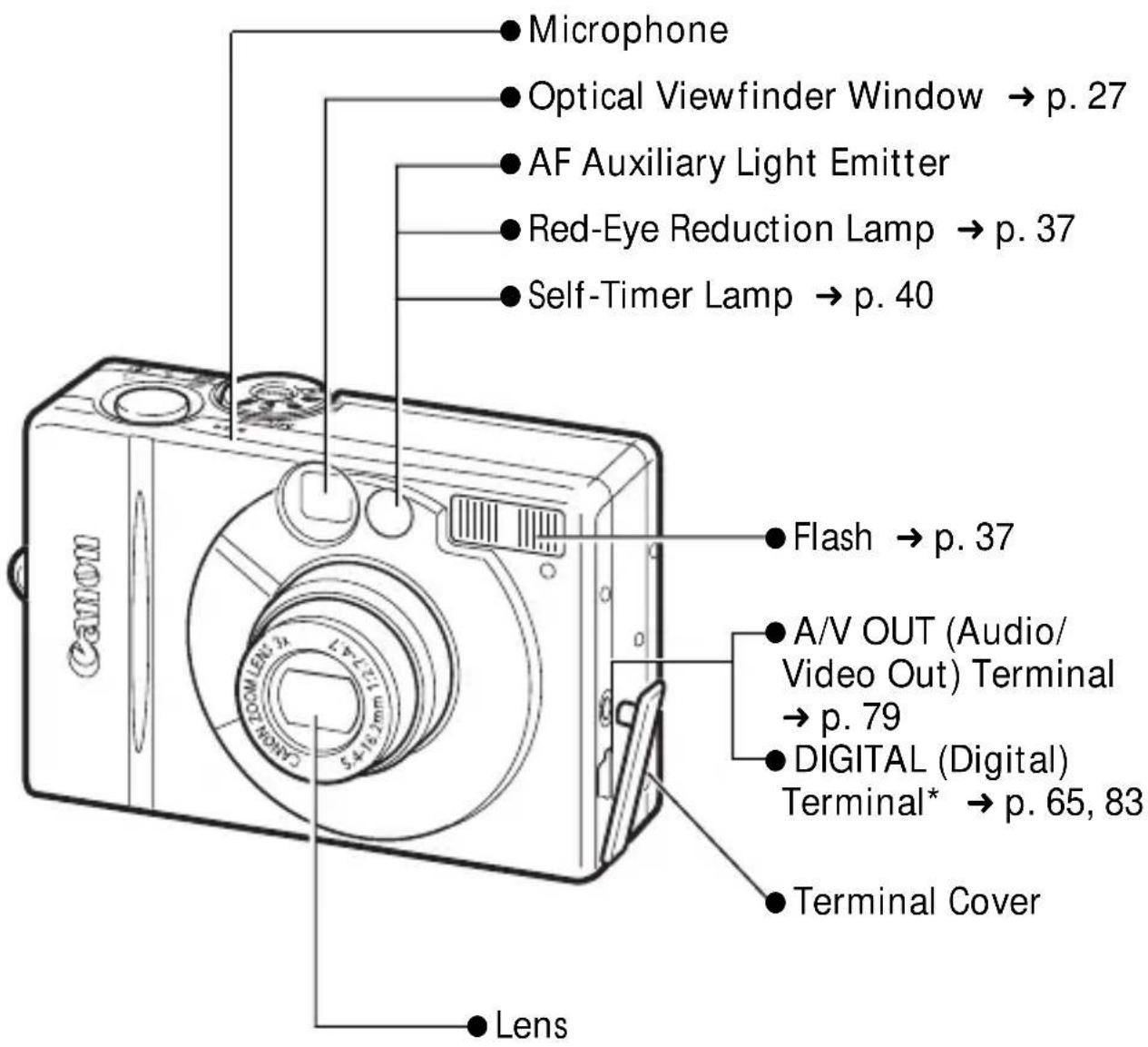 CANON PowerShot S300 - Front View - 1