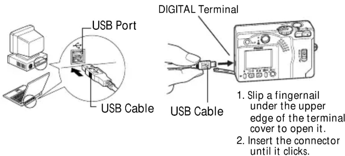 CANON PowerShot S300 - Connecting to a USB Port - 1
