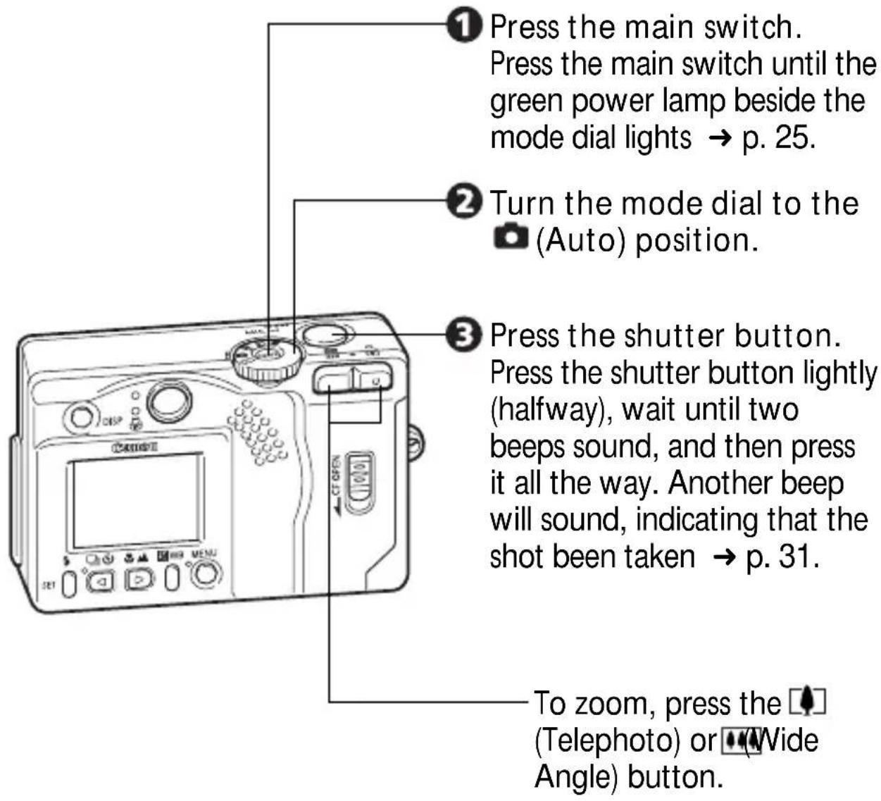 CANON PowerShot S300 - Shooting (Auto) - 1