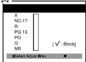 Curtis Mathes CM13102 - Description of Parental Control Settings - 4