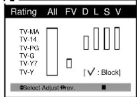 Curtis Mathes CM13102 - Description of Parental Control Settings - 2