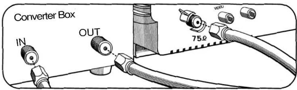 Curtis Mathes CM13102 - Connecting a cable system - 2
