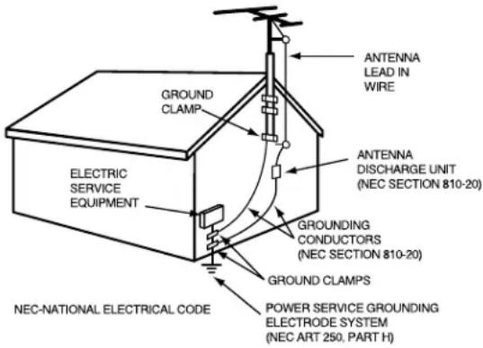 Curtis Mathes CM13102 - IMPORTANT SAFEGUARDS - 2