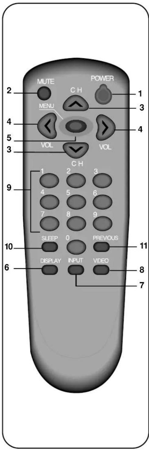 Curtis Mathes CM13102 - Your Remote Control - 1