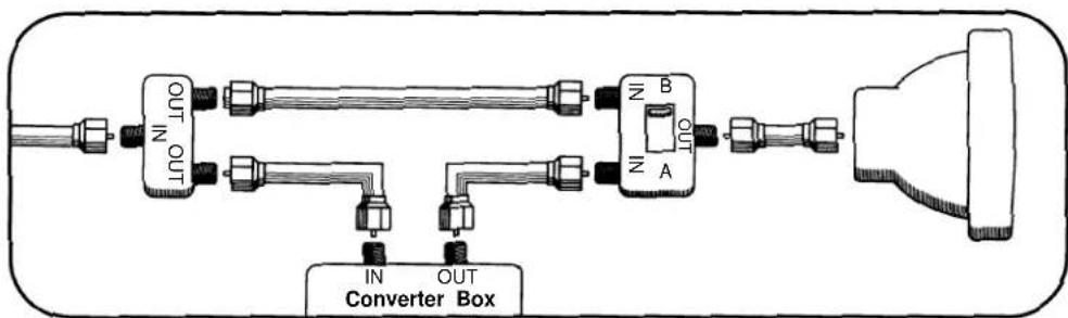 Curtis Mathes CM13102 - Connecting a cable system - 3