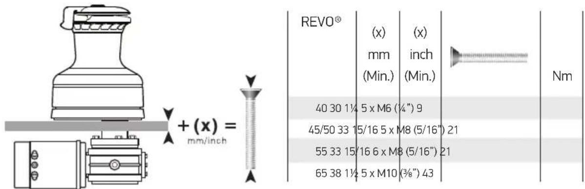 Lewmar Revo - Fastenings - 1