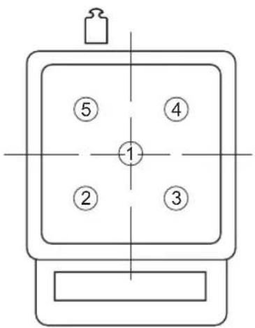 Shimadzu UW820SV - Cornerload Performance - 1