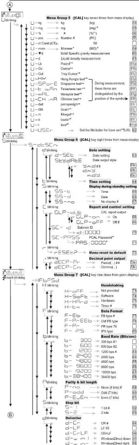 Shimadzu UW8200SV - Important Note on Menu Item Selection! - 1