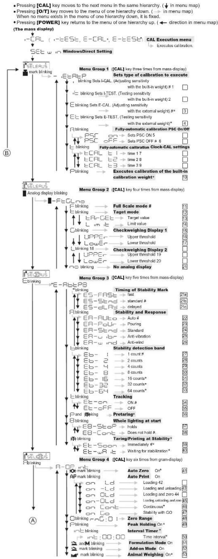 Shimadzu UW8200SV - Menu Map - 1