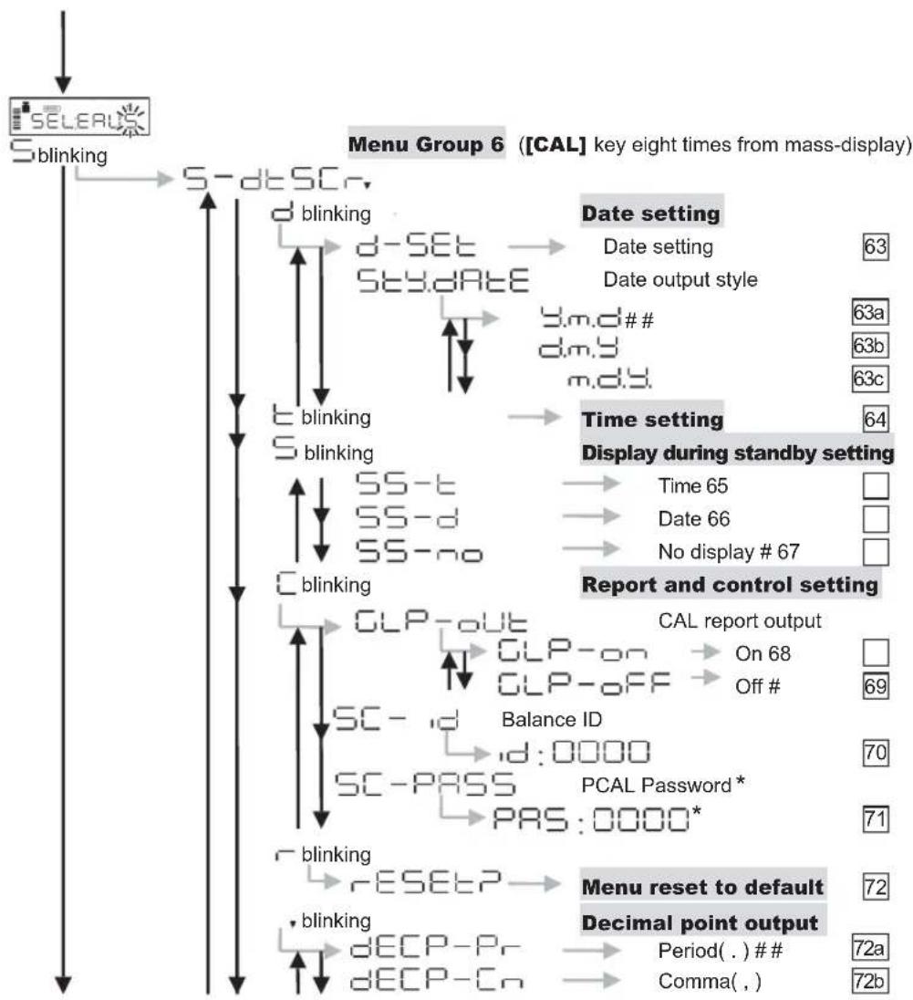 Shimadzu UW220HV - : Default settings - 2
