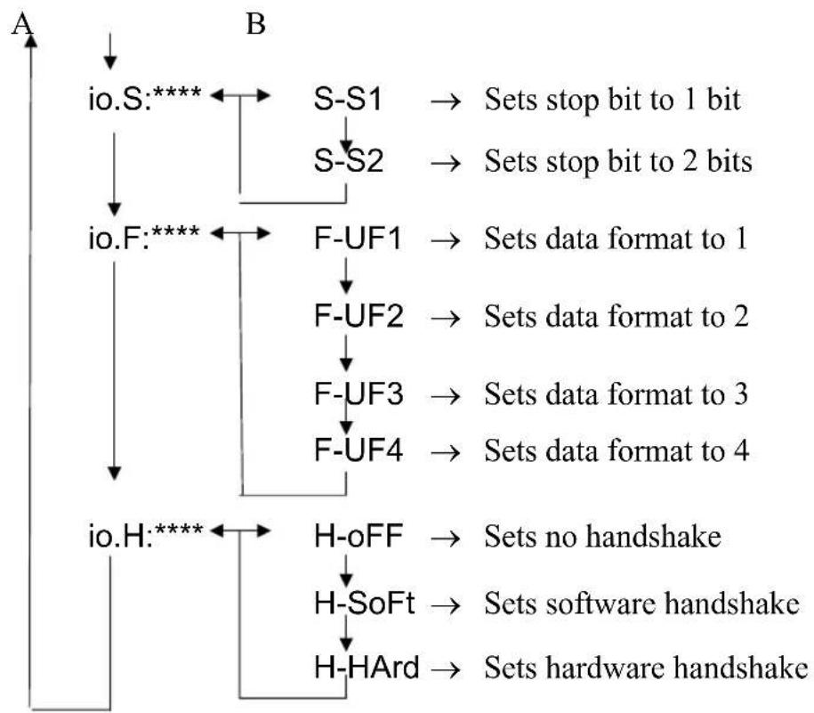 Shimadzu AX120 - iF:USEr Menu - 3