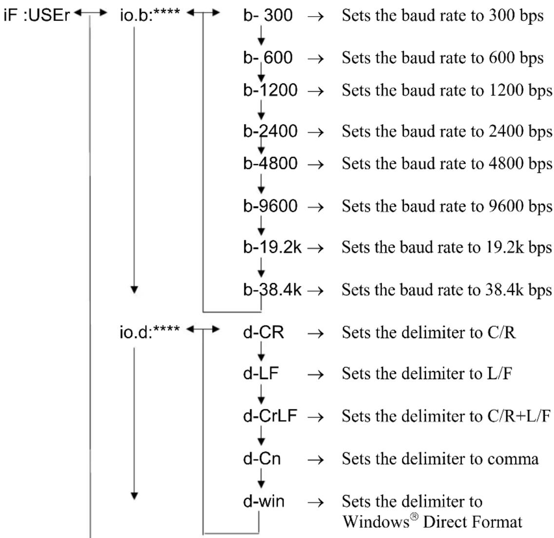 Shimadzu AX120 - iF:USEr Menu - 1