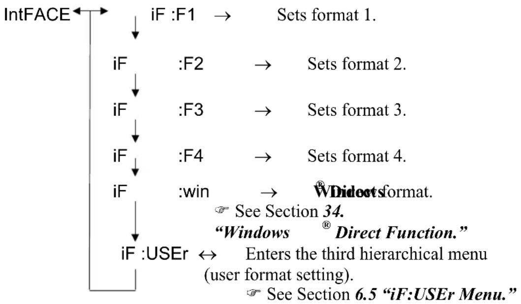 Shimadzu AX120 - intFACE Menu - 1