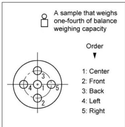 Shimadzu AX120 - Corner Load Error - 2