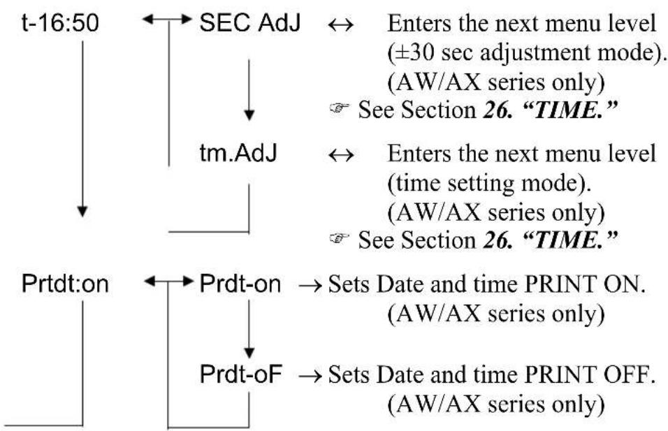 Shimadzu AW120 - STARTING TIME." - 1