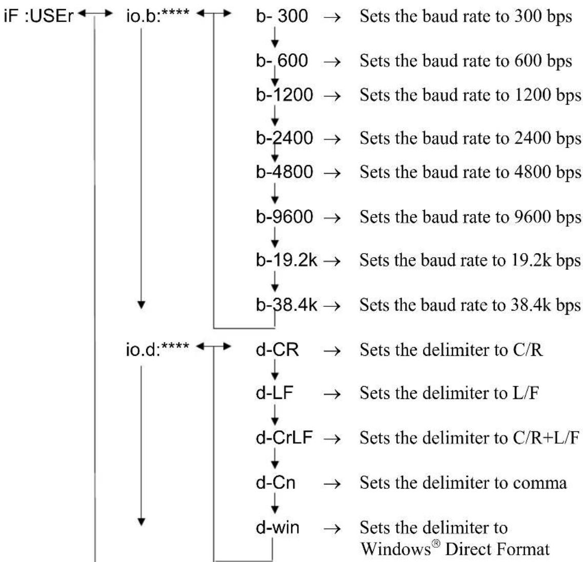 Shimadzu AW120 - iF:USEr Menu - 1