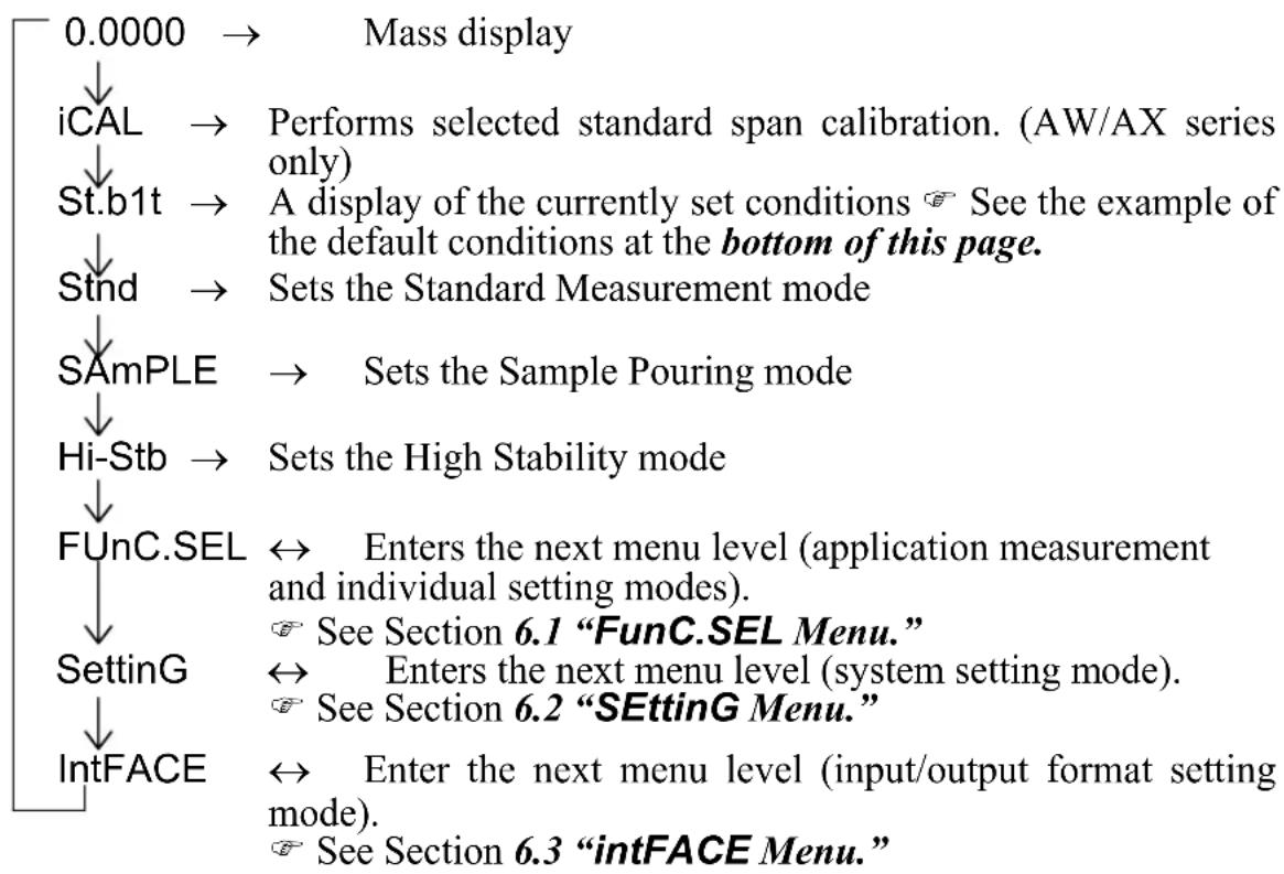 Shimadzu AW120 - Operation Menu - 1
