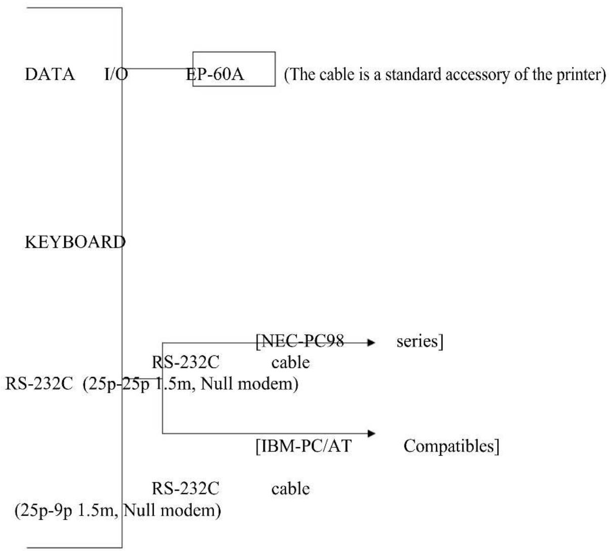 Shimadzu AW120 - CONFIGURATION DIAGRAM OF PERIPHERAL UNITS - 1