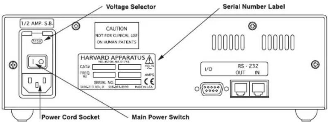 Harvard PHD2000 - SPECIAL FEATURES ACCESS TABLE - 1