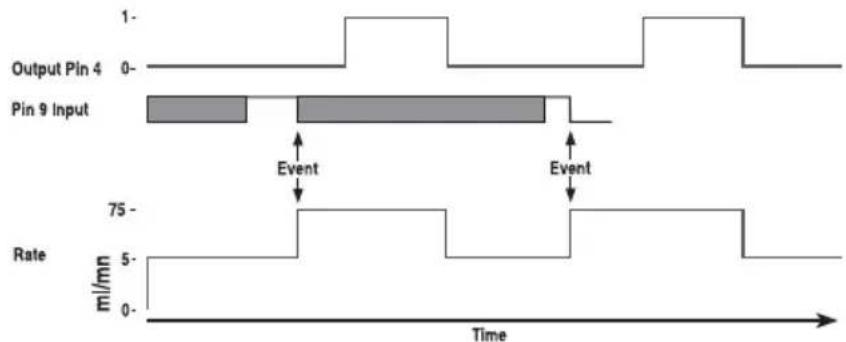 Harvard PHD2000 - Example - 1