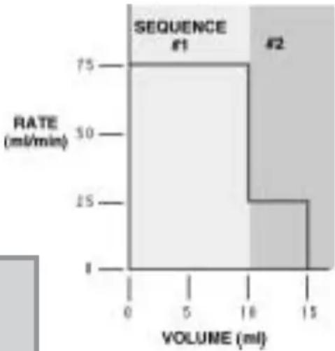 Harvard PHD2000 - Multiple Infusion Example - 1