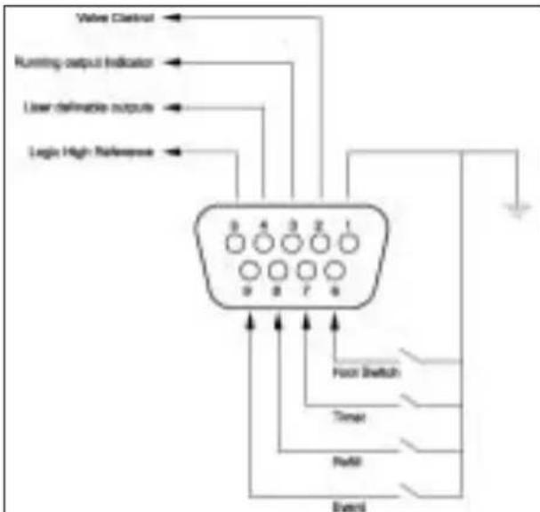 Harvard PHD2000 - Pin Assignments - 1
